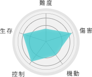character skill chart